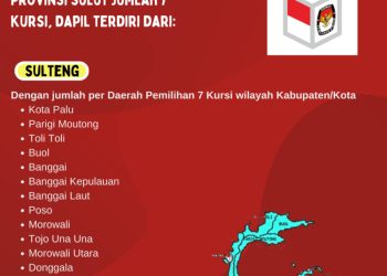 Dapil dan Alokasi Kursi DPR-RI Pada Pemilu 2024 Dari Provinsi Sulteng
