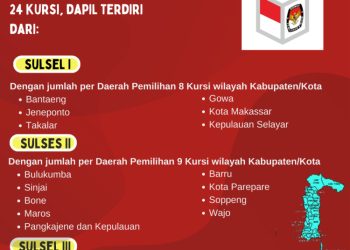 Dapil dan Alokasi Kursi DPR-RI Pada Pemilu 2024 Dari Provinsi Sulsel