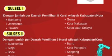 Dapil dan Alokasi Kursi DPR-RI Pada Pemilu 2024 Dari Provinsi Sulsel