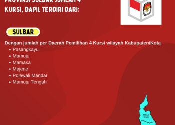 Dapil dan Alokasi Kursi DPR-RI Pada Pemilu 2024 Dari Provinsi Sulbar