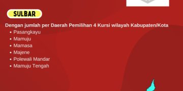 Dapil dan Alokasi Kursi DPR-RI Pada Pemilu 2024 Dari Provinsi Sulbar
