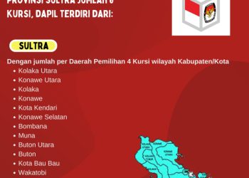 Dapil dan Alokasi Kursi DPR-RI Pada Pemilu 2024 Dari Provinsi Sultra