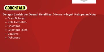 Dapil dan Alokasi Kursi DPR-RI Pada Pemilu 2024 Dari Provinsi Gorontalo