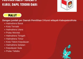 Dapil dan Alokasi Kursi DPR-RI Pada Pemilu 2024 Dari Provinsi Maluku Utara