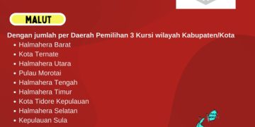 Dapil dan Alokasi Kursi DPR-RI Pada Pemilu 2024 Dari Provinsi Maluku Utara