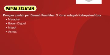 Dapil dan Alokasi Kursi DPR-RI Pada Pemilu 2024 Dari Provinsi Papua Selatan