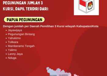 Dapil dan Alokasi Kursi DPR-RI Pada Pemilu 2024 Dari Provinsi Papua Pegunungan