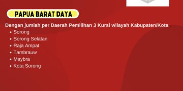 Dapil dan Alokasi Kursi DPR-RI Pada Pemilu 2024 Dari Provinsi Papua Barat Daya