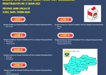 Dapil dan Alokasi Kursi DPRD Pada Pemilu 2024 Dari Provinsi Jambi