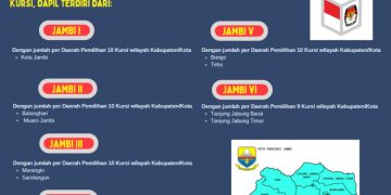 Dapil dan Alokasi Kursi DPRD Pada Pemilu 2024 Dari Provinsi Jambi