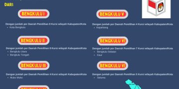 Dapil dan Alokasi Kursi DPRD Pada Pemilu 2024 Dari Provinsi Bengkulu