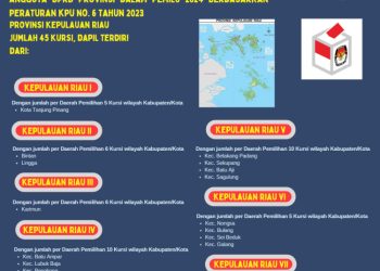 Dapil dan Alokasi Kursi DPRD Pada Pemilu 2024 Dari Provinsi Kepulauan Riau