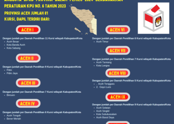 Dapil dan Alokasi Kursi DPRD Pada Pemilu 2024 Dari Provinsi Aceh