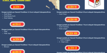 Dapil dan Alokasi Kursi DPRD Pada Pemilu 2024 Dari Provinsi Aceh