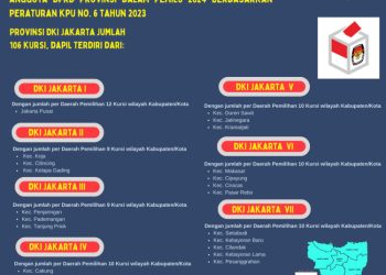 Dapil dan Alokasi Kursi DPRD Pada Pemilu 2024 Dari Provinsi DKI Jakarta