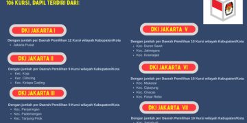 Dapil dan Alokasi Kursi DPRD Pada Pemilu 2024 Dari Provinsi DKI Jakarta