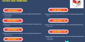 Dapil dan Alokasi Kursi DPRD Pada Pemilu 2024 Dari Provinsi Jawa Barat