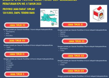 Dapil dan Alokasi Kursi DPRD Pada Pemilu 2024 Dari Provinsi Jawa Timur