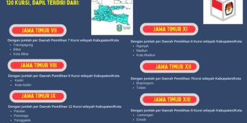 Dapil dan Alokasi Kursi DPRD Pada Pemilu 2024 Dari Provinsi Jawa Timur
