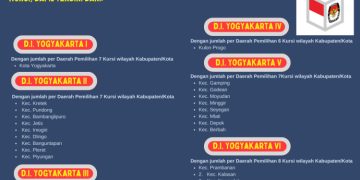 Dapil dan Alokasi Kursi DPRD Pada Pemilu 2024 Dari Provinsi DIY