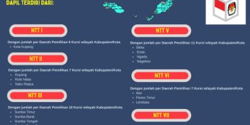 Dapil dan Alokasi Kursi DPRD Pada Pemilu 2024 Dari Provinsi NTT