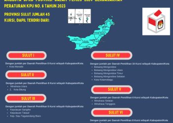 Dapil dan Alokasi Kursi DPRD Pada Pemilu 2024 Dari Provinsi Sulut