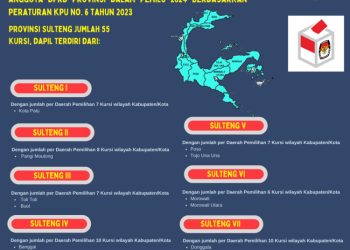 Dapil dan Alokasi Kursi DPRD Pada Pemilu 2024 Dari Provinsi Sulteng