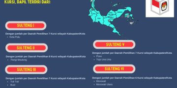 Dapil dan Alokasi Kursi DPRD Pada Pemilu 2024 Dari Provinsi Sulteng