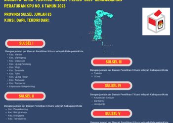 Dapil dan Alokasi Kursi DPRD Pada Pemilu 2024 Dari Provinsi Sulsel