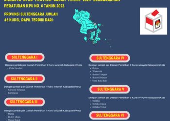 Dapil dan Alokasi Kursi DPRD Pada Pemilu 2024 Dari Provinsi Sultenggara