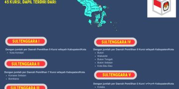 Dapil dan Alokasi Kursi DPRD Pada Pemilu 2024 Dari Provinsi Sultenggara
