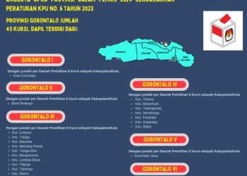 Dapil dan Alokasi Kursi DPRD Pada Pemilu 2024 Dari Provinsi Gorontalo