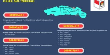 Dapil dan Alokasi Kursi DPRD Pada Pemilu 2024 Dari Provinsi Gorontalo