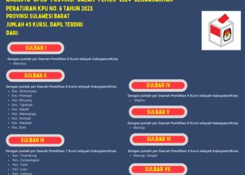 Dapil dan Alokasi Kursi DPRD Pada Pemilu 2024 Dari Provinsi Sulbar