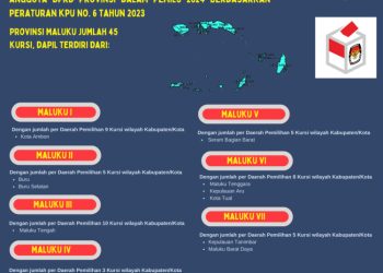 Dapil dan Alokasi Kursi DPRD Pada Pemilu 2024 Dari Provinsi Maluku