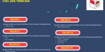 Dapil dan Alokasi Kursi DPRD Pada Pemilu 2024 Dari Provinsi Maluku