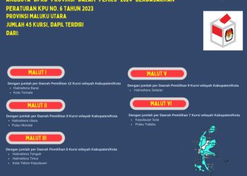Dapil dan Alokasi Kursi DPRD Provinsi Pada Pemilu 2024 Dari Provinsi Maluku Utara