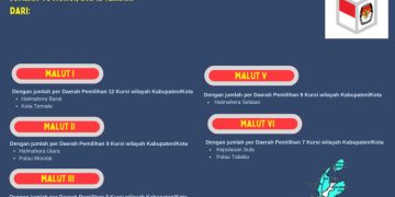 Dapil dan Alokasi Kursi DPRD Provinsi Pada Pemilu 2024 Dari Provinsi Maluku Utara