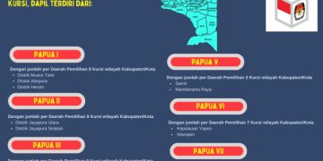 Dapil dan Alokasi Kursi DPRD Provinsi Pada Pemilu 2024 Dari Provinsi Papua