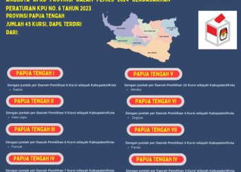 Dapil dan Alokasi Kursi DPRD Provinsi Pada Pemilu 2024 Dari Provinsi Papua Tengah