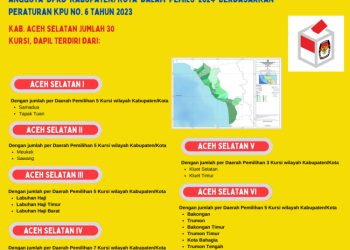 Dapil dan Alokasi Kursi Anggota DPRD Pada Pemilu 2024 Dari Kabupaten/Kota Aceh Selatan