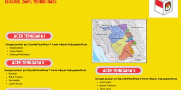 Dapil dan Alokasi Kursi Anggota DPRD Pada Pemilu 2024 Dari Kabupaten/Kota Aceh Tenggara