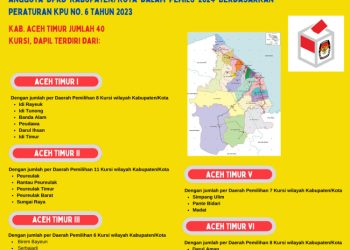 Dapil dan Alokasi Kursi Anggota DPRD Pada Pemilu 2024 Dari Kabupaten/Kota Aceh Timur