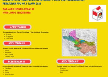 Dapil dan Alokasi Kursi Anggota DPRD Pada Pemilu 2024 Dari Kabupaten/Kota Aceh Tengah