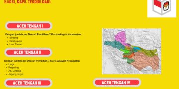 Dapil dan Alokasi Kursi Anggota DPRD Pada Pemilu 2024 Dari Kabupaten/Kota Aceh Tengah