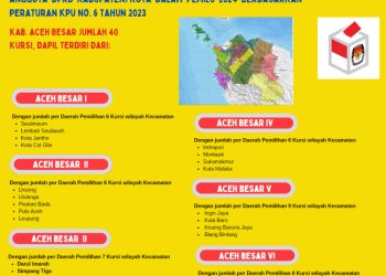 Dapil dan Alokasi Kursi Anggota DPRD Pada Pemilu 2024 Dari Kabupaten/Kota Aceh Besar