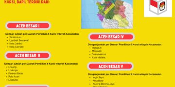 Dapil dan Alokasi Kursi Anggota DPRD Pada Pemilu 2024 Dari Kabupaten/Kota Aceh Besar