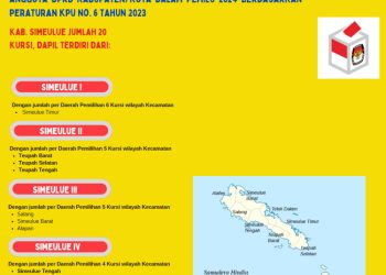 Dapil dan Alokasi Kursi Anggota DPRD Pada Pemilu 2024 Dari Kabupaten Simeulue