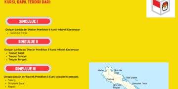 Dapil dan Alokasi Kursi Anggota DPRD Pada Pemilu 2024 Dari Kabupaten Simeulue