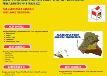 Dapil dan Alokasi Kursi Anggota DPRD Pada Pemilu 2024 Dari Kabupaten/Kota Aceh Singkil